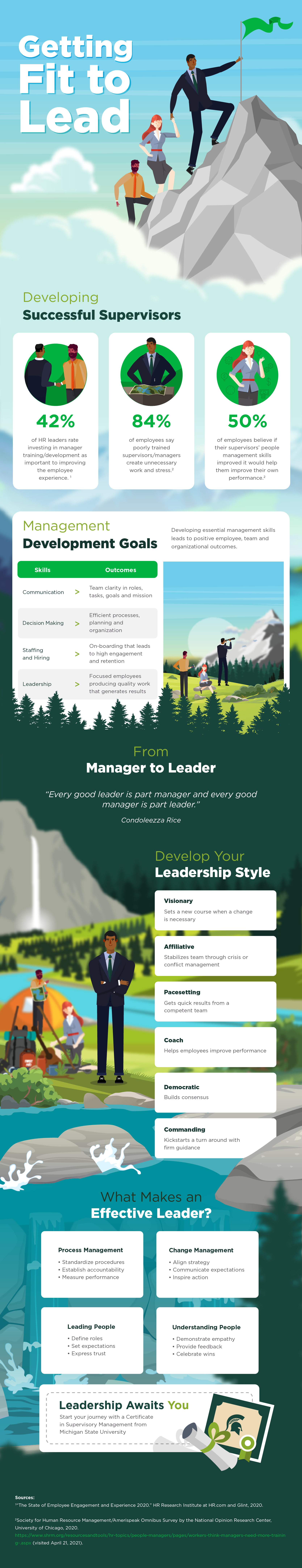 Getting Fit to Lead Infographic